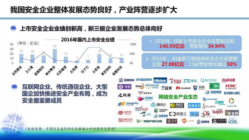 網(wǎng)絡安全產業(yè)發(fā)展現(xiàn)狀與展望 聚焦網(wǎng)絡與信息安全軟件開發(fā)